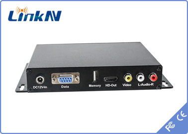 Wireless FHD Receiver HDMI CVBS COFDM Modulation H.264 Dual Antennas AES Encryption DC 12V