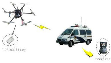 LKAV1614  Drone Video Transmitter 5-20km Mini Size Rugged Housing
