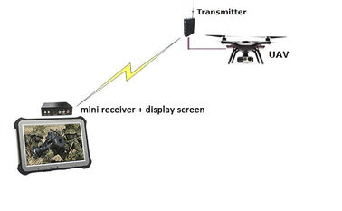 1W Mini UAV Drone Data Link Video Transmitter HDMI CVBS COFDM Modulation H.264 Low Latency
