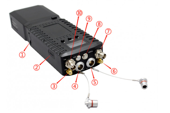 1300-1500MHz 28Mbps/56Mbps IP MESH Radio For GPS/BD Positioning System