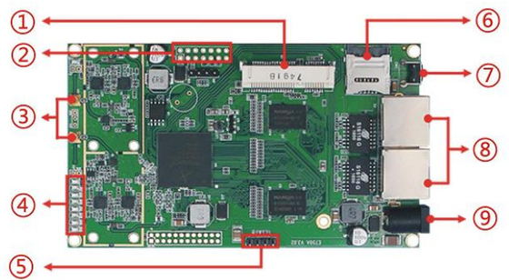 LKAV6308 5G IP Mesh Radio Module With MIMO Dual-Channel 2.4G Wifi