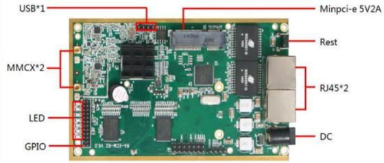 LKAV6309 1W 2.4G IP Mesh Radio Module For Video Wireless Communication