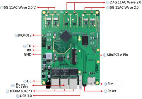 LKAV6307 2.4/5.2/5.8GHz Tri-band IP Mesh Radio Module For Wireless Communication